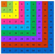 Multiplicacion