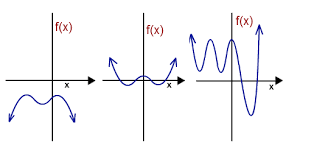 EcuaciónPolinomica3