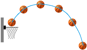 Movimiento Parabolico